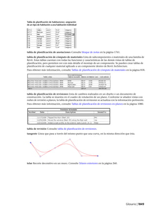 Revit architecture 2011_user_guide_esp