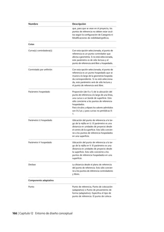 Revit architecture 2011_user_guide_esp