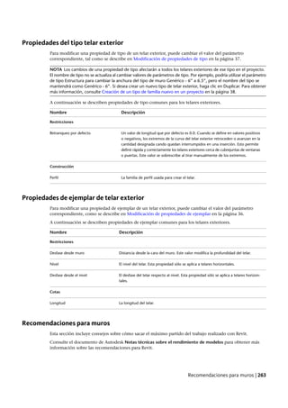 Revit architecture 2011_user_guide_esp