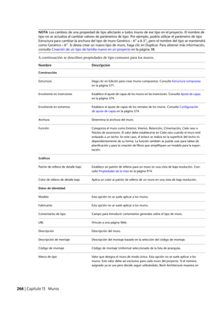 Revit architecture 2011_user_guide_esp