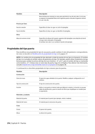 Revit architecture 2011_user_guide_esp