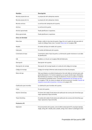 Revit architecture 2011_user_guide_esp