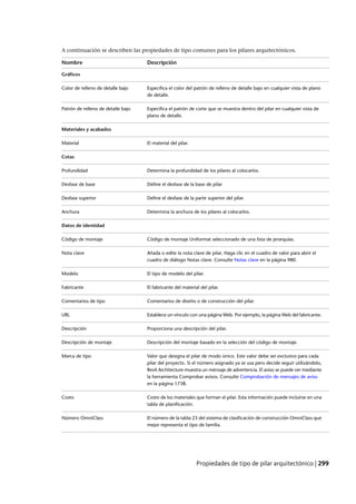 Revit architecture 2011_user_guide_esp