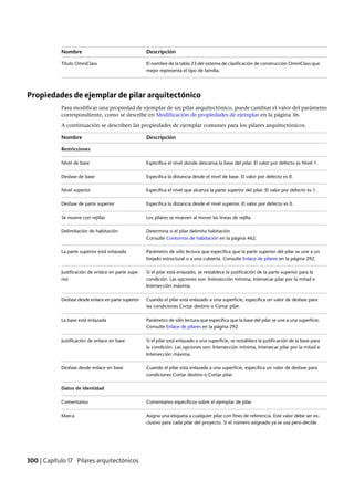 Revit architecture 2011_user_guide_esp