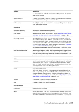 Revit architecture 2011_user_guide_esp