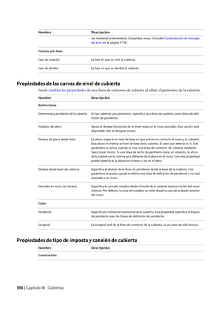 Revit architecture 2011_user_guide_esp