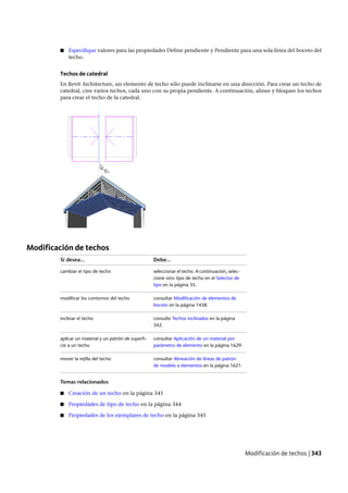 Revit architecture 2011_user_guide_esp
