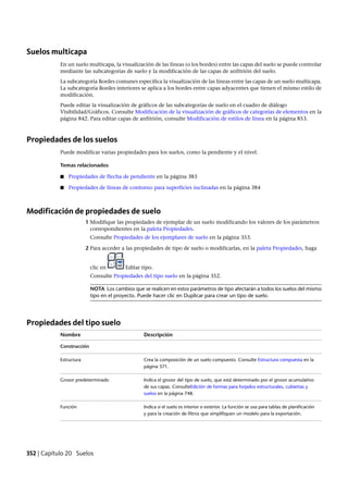 Revit architecture 2011_user_guide_esp