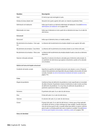 Revit architecture 2011_user_guide_esp