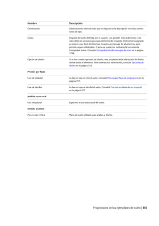 Revit architecture 2011_user_guide_esp