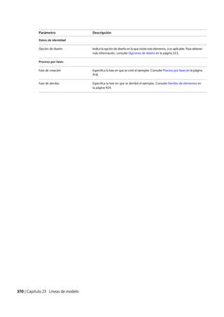 Revit architecture 2011_user_guide_esp