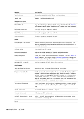 Revit architecture 2011_user_guide_esp