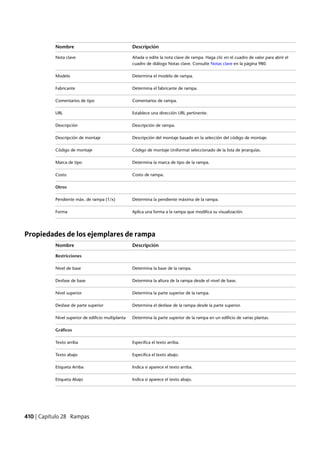 Revit architecture 2011_user_guide_esp