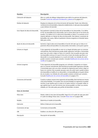 Revit architecture 2011_user_guide_esp