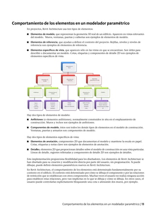 Revit architecture 2011_user_guide_esp