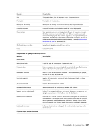 Revit architecture 2011_user_guide_esp