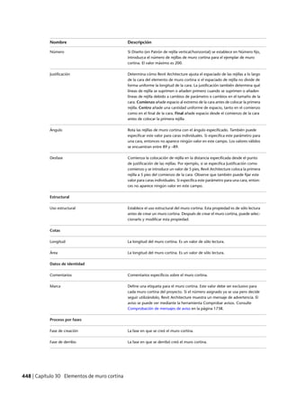 Revit architecture 2011_user_guide_esp