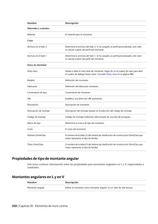 Revit architecture 2011_user_guide_esp