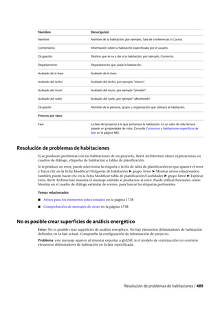 Revit architecture 2011_user_guide_esp