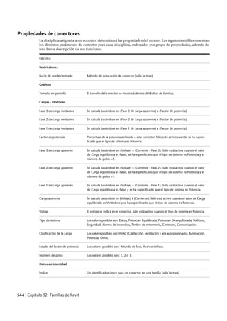 Revit architecture 2011_user_guide_esp