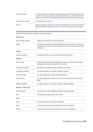 Revit architecture 2011_user_guide_esp