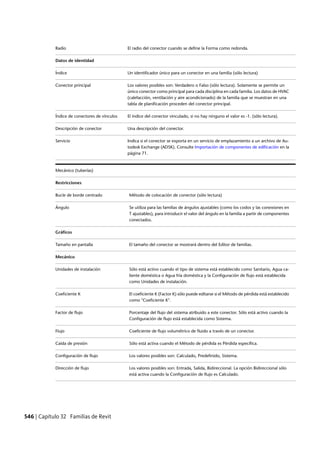 Revit architecture 2011_user_guide_esp