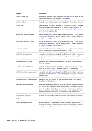 Revit architecture 2011_user_guide_esp