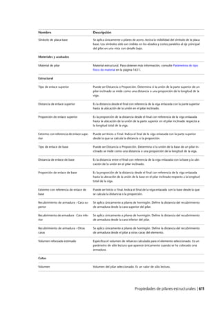 Revit architecture 2011_user_guide_esp