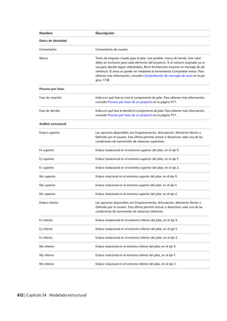 Revit architecture 2011_user_guide_esp