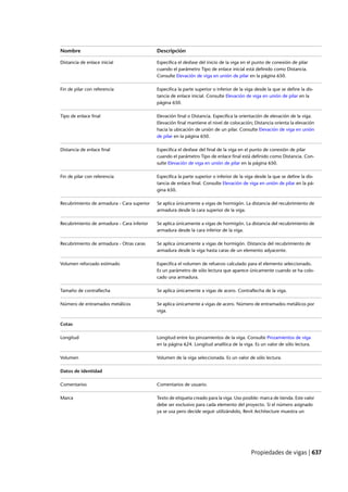 Revit architecture 2011_user_guide_esp
