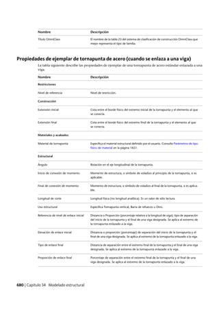 Revit architecture 2011_user_guide_esp