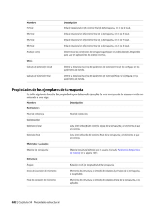 Revit architecture 2011_user_guide_esp