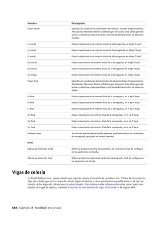 Revit architecture 2011_user_guide_esp