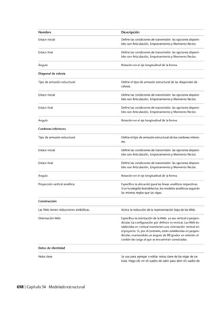 Revit architecture 2011_user_guide_esp