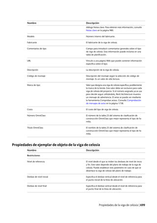 Revit architecture 2011_user_guide_esp