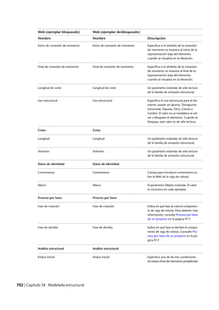Revit architecture 2011_user_guide_esp