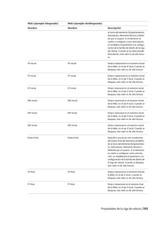 Revit architecture 2011_user_guide_esp
