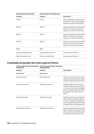 Revit architecture 2011_user_guide_esp