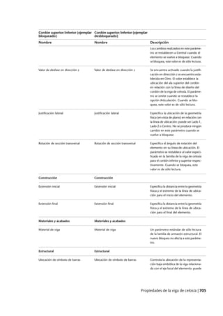 Revit architecture 2011_user_guide_esp