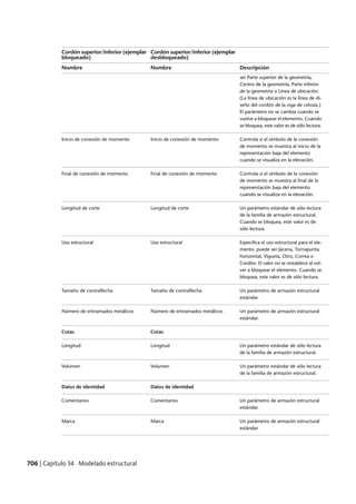 Revit architecture 2011_user_guide_esp