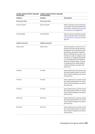 Revit architecture 2011_user_guide_esp