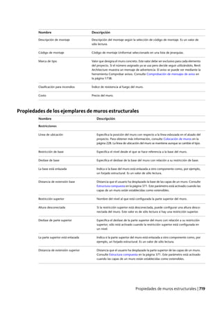 Revit architecture 2011_user_guide_esp