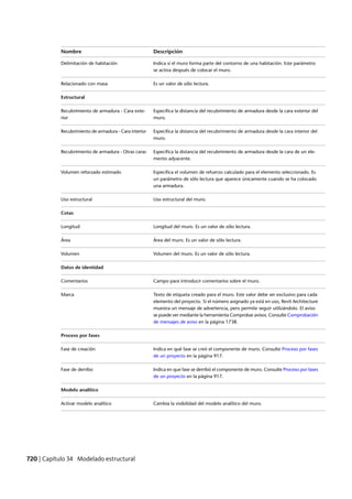 Revit architecture 2011_user_guide_esp