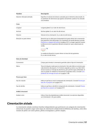 Revit architecture 2011_user_guide_esp