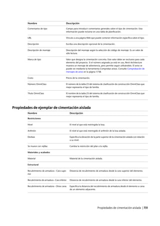 Revit architecture 2011_user_guide_esp