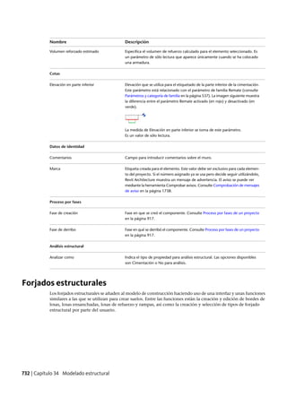 Revit architecture 2011_user_guide_esp