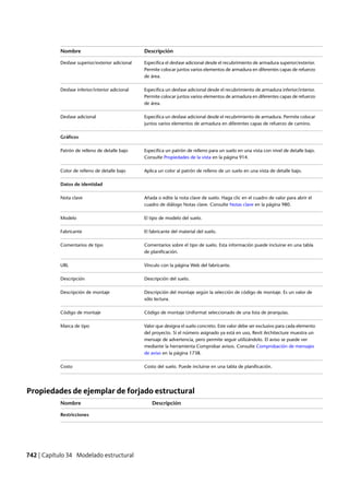 Revit architecture 2011_user_guide_esp