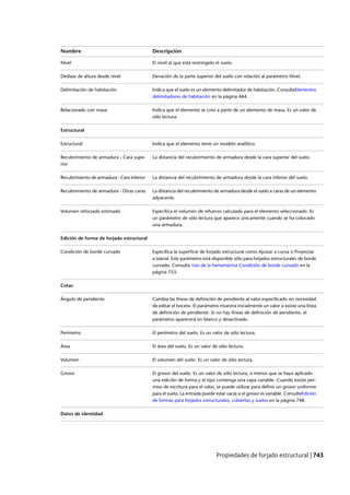 Revit architecture 2011_user_guide_esp