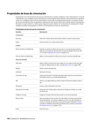 Revit architecture 2011_user_guide_esp