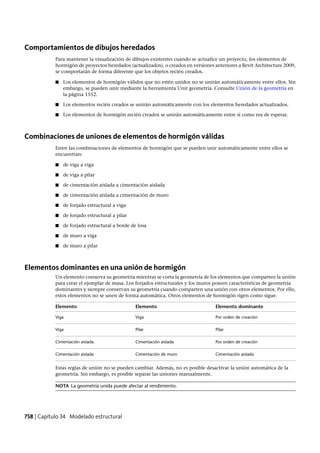 Revit architecture 2011_user_guide_esp